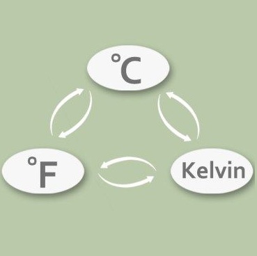 Temperature logo
